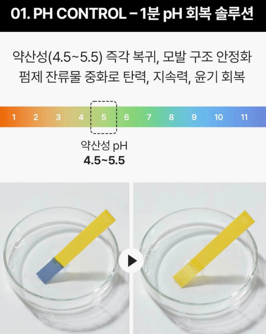 PH Control